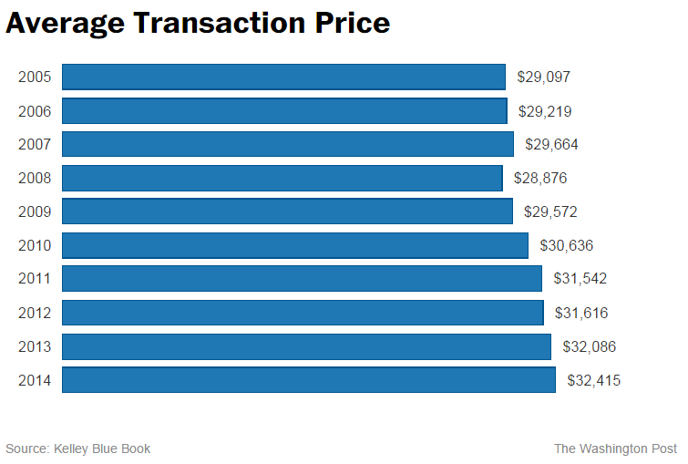Car Costs Epautos Libertarian Car Talk