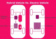 Part-Time vs. Full Time Electric Cars