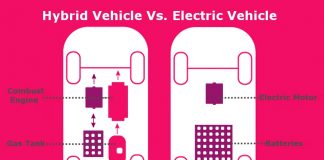 Part-Time vs. Full Time Electric Cars
