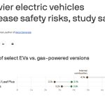 EV weight