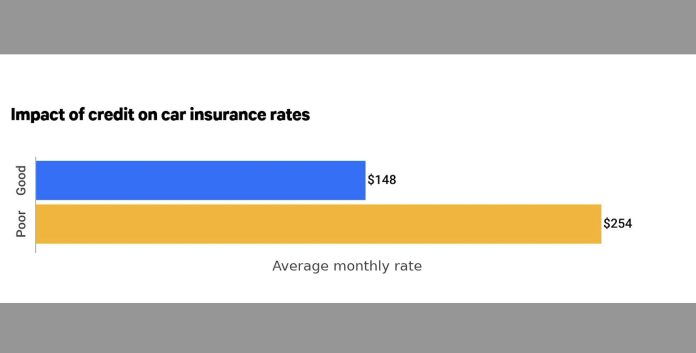 credit costs