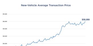 Cresting $50k . . .