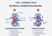 Is GM Bringing Back the Two Stroke?
