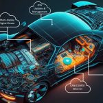software driven