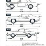Mustang specs