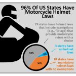 helmet laws