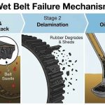 wet belt fail