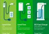 EVs Need More Rather Than Fewer Ways to Charge