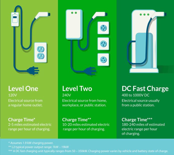EV charging ways